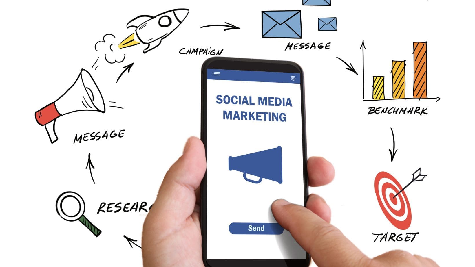 social media marketing